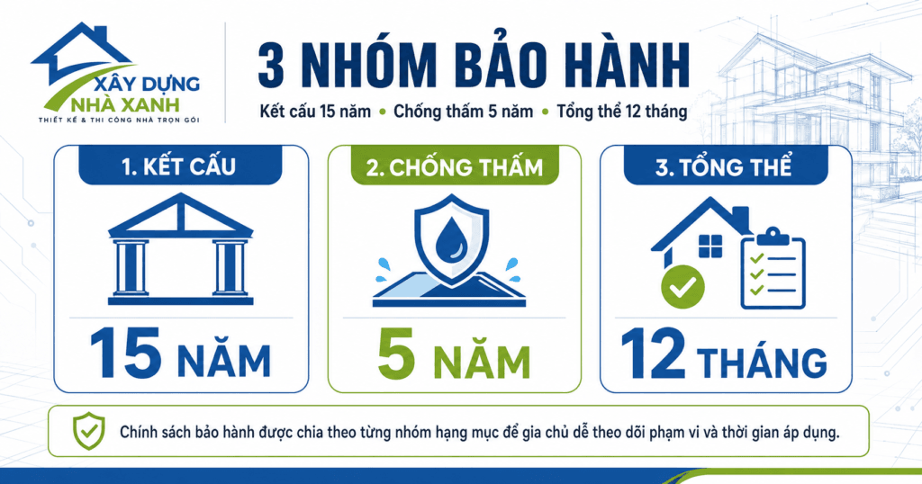 3 Nhóm bảo hành