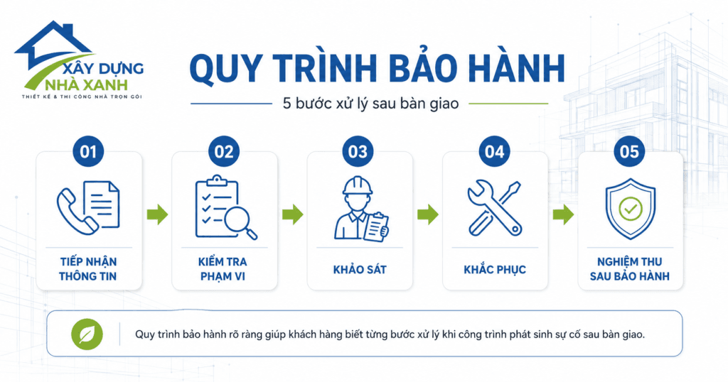 Quy trình bảo hành