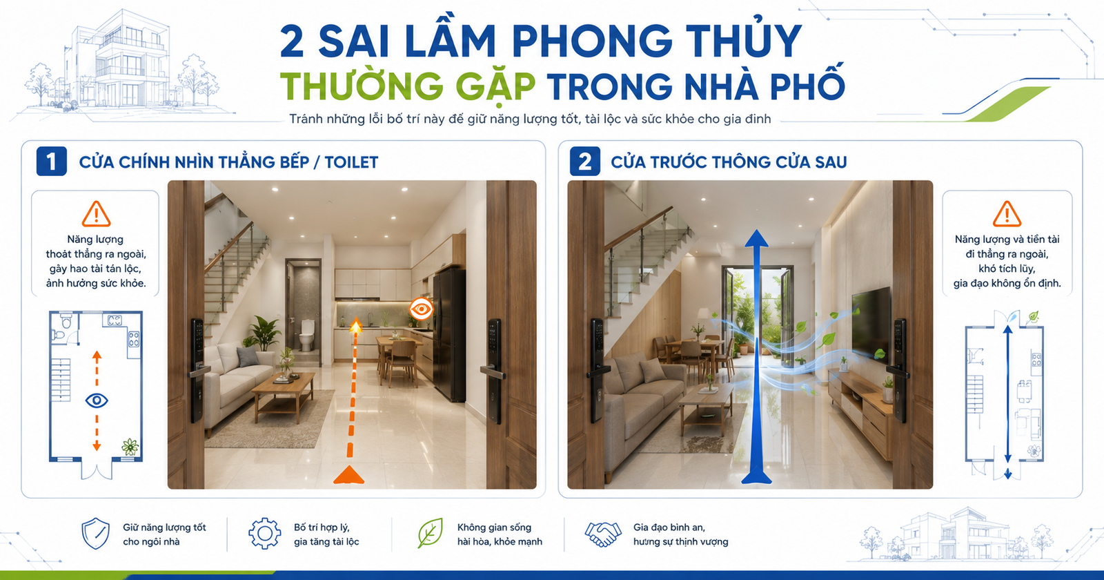 loi phong thuy