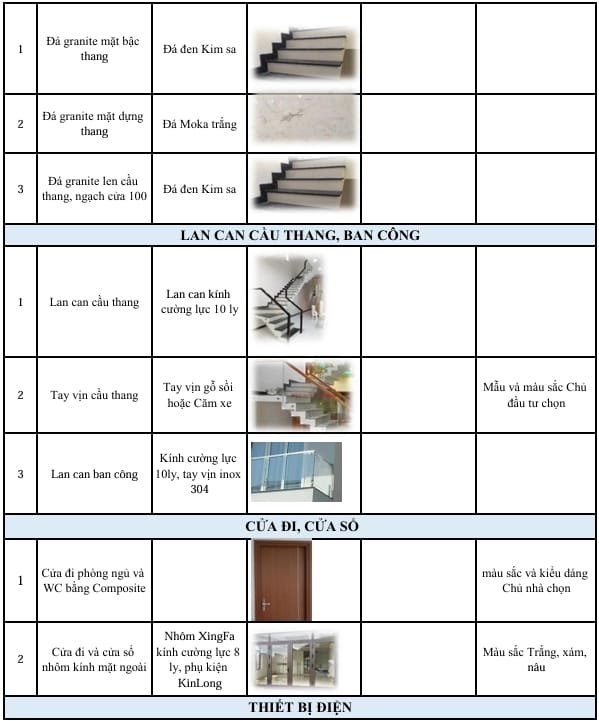 Gói vật tư xây dựng