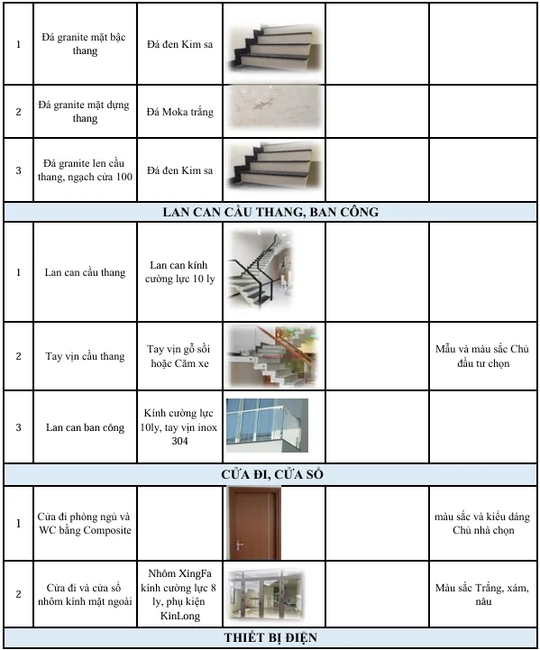 Gói vật tư xây dựng