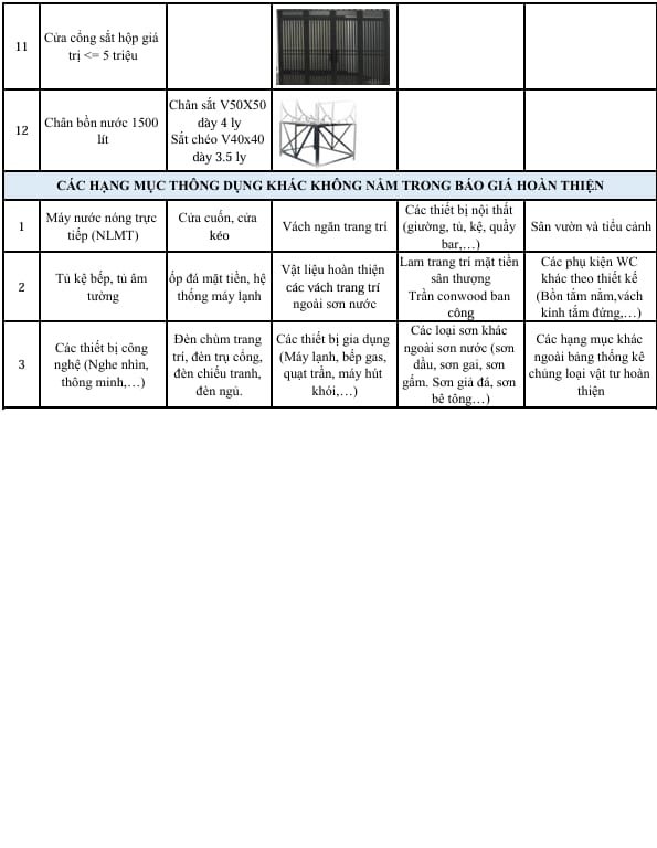 Gói vật tư xây dựng
