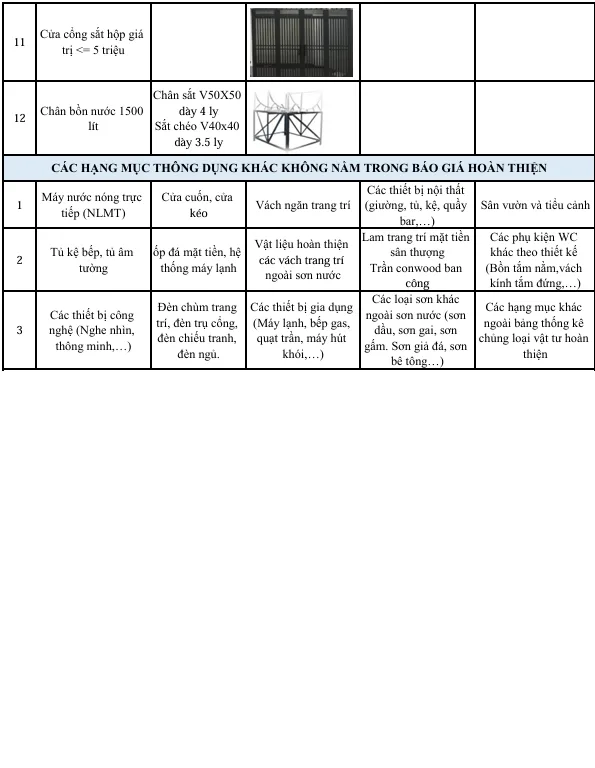 Gói vật tư xây dựng