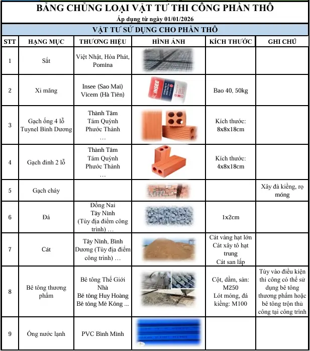 Gói vật tư xây dựng
